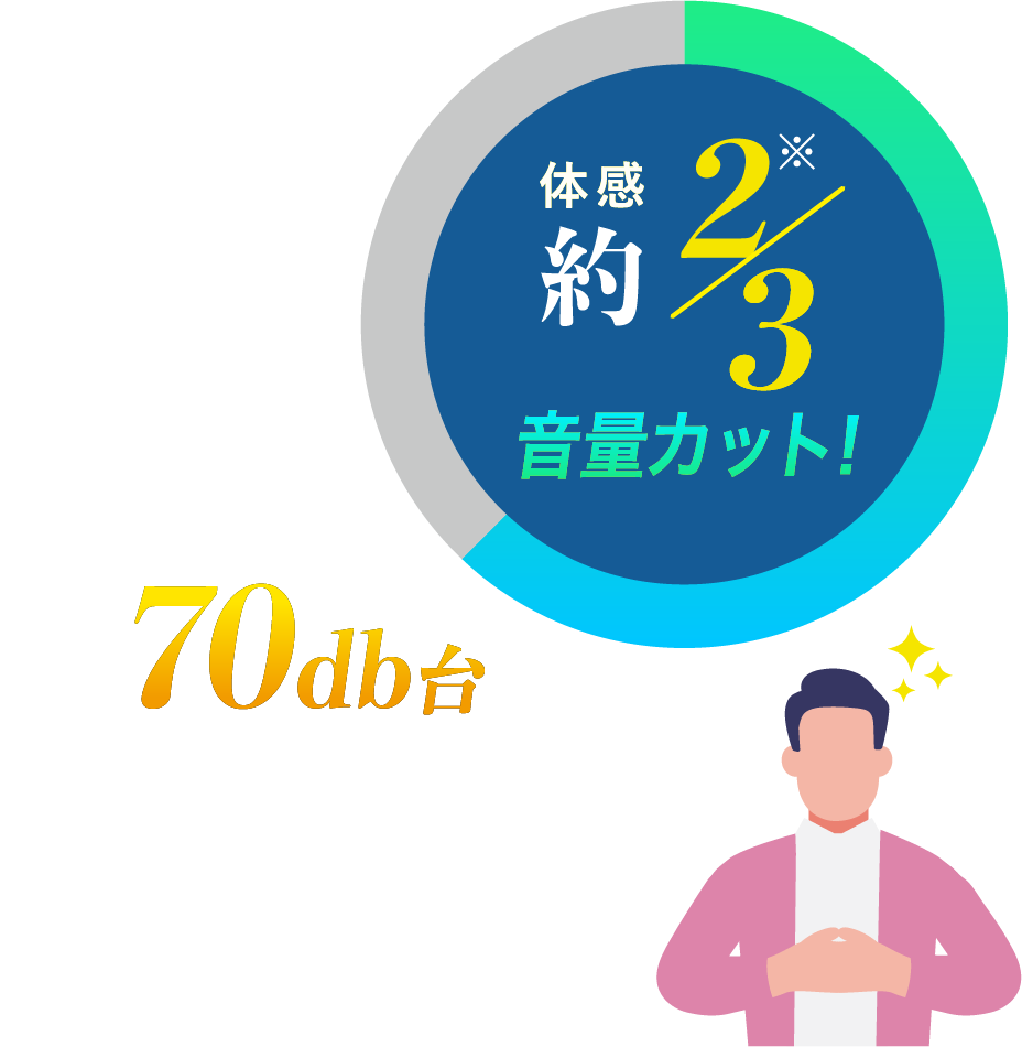 体感約2/3音量カット